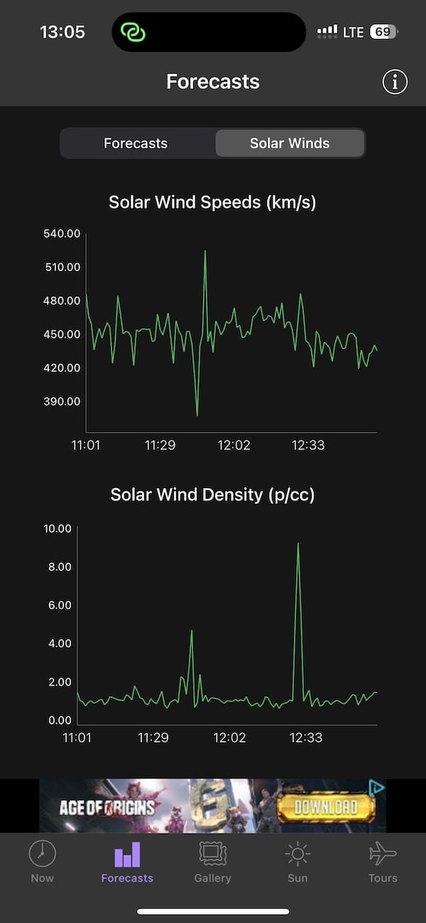 Solar Winds