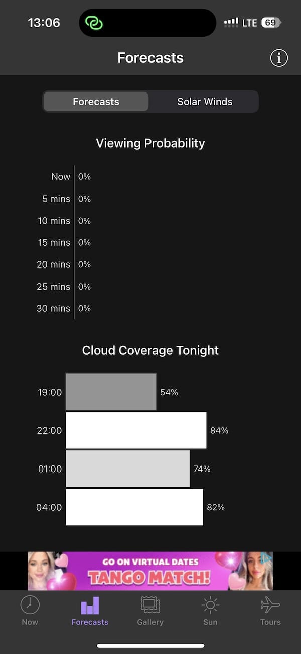 Forecast